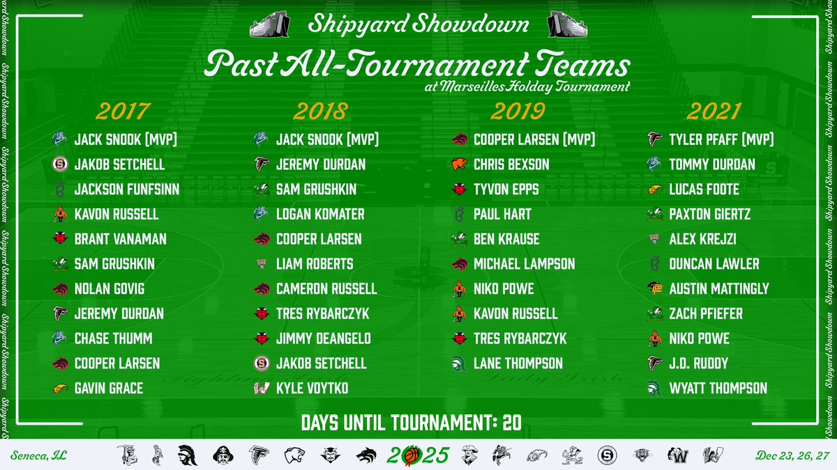 SenecaTourn's tweet photo. 🙌We now advance to our third installment of our All-Tournament Teams at the Marseilles Holiday Tournament: 2017-2021👇 https://t.co/xDTQWDhlKZ