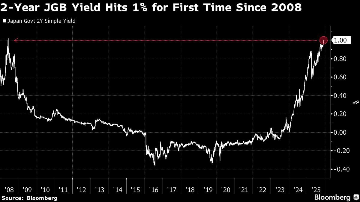 ZachRector7's tweet image. 🇯🇵👀