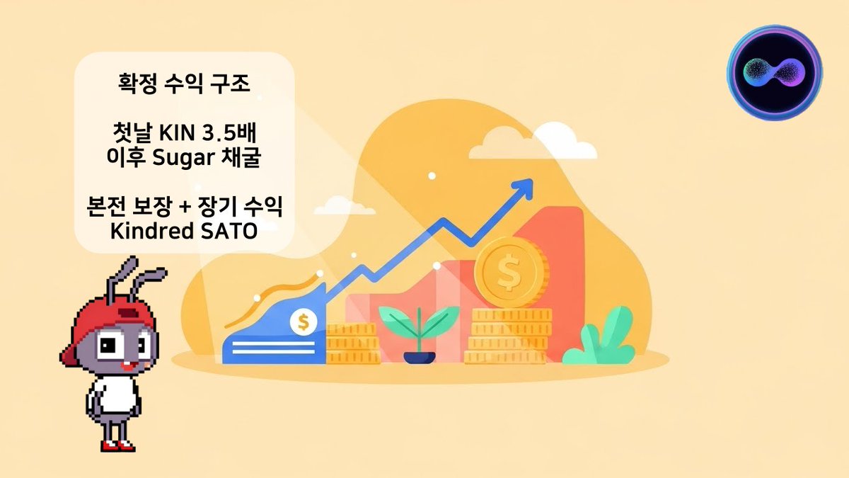 jaypolaris7's tweet image. .@Kindred_AI SATO 프리세일, 어떻게 참여할 것인가?

jayplayco님의 투자 전략이 흥미롭습니다.

10개에서 300개 사이
손해 볼 수도 있지만 참여한다고 하시는데요..

이유는 명확합니다.

수익 구조

첫날 구매하면 KIN 토큰 3.5배 확정.
그다음 SATO 보유하면 Sugar 토큰 채굴.
APR 10-15% 예상.…