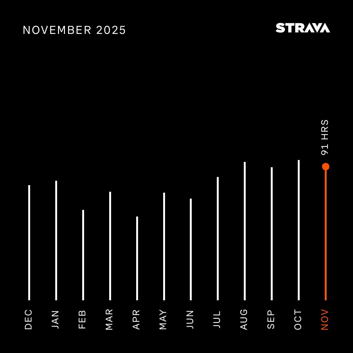 Masa (STEPN runner in Hanoi🇻🇳) tweet media