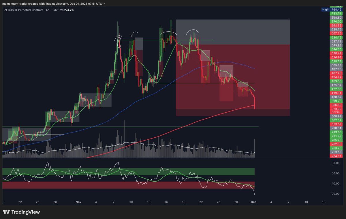 jonath_trader's tweet photo. TP1 : done!

TP2: on the way

$ZEC https://t.co/IV0464wQFX