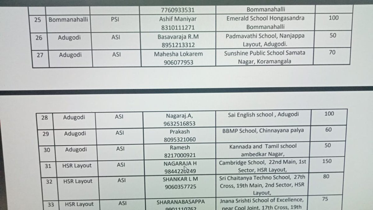 ಈ ದಿನ ಮಾನ್ಯ ಹಿರಿಯ ಅಧಿಕಾರಿಗಳ ಸೂಚನೆ ಮೇರೆಗೆ ಈ ಕೆಳಕಂಡ ಶಾಲೆಗಳಲ್ಲಿ ಜಾಗೃತಿ ಮೂಡಿಸುವ ಉದ್ದೇಶದಿಂದ ಕಾರ್ಯಕ್ರಮ ಆಯೋಜಿಸಲಾಗಿದೆ..