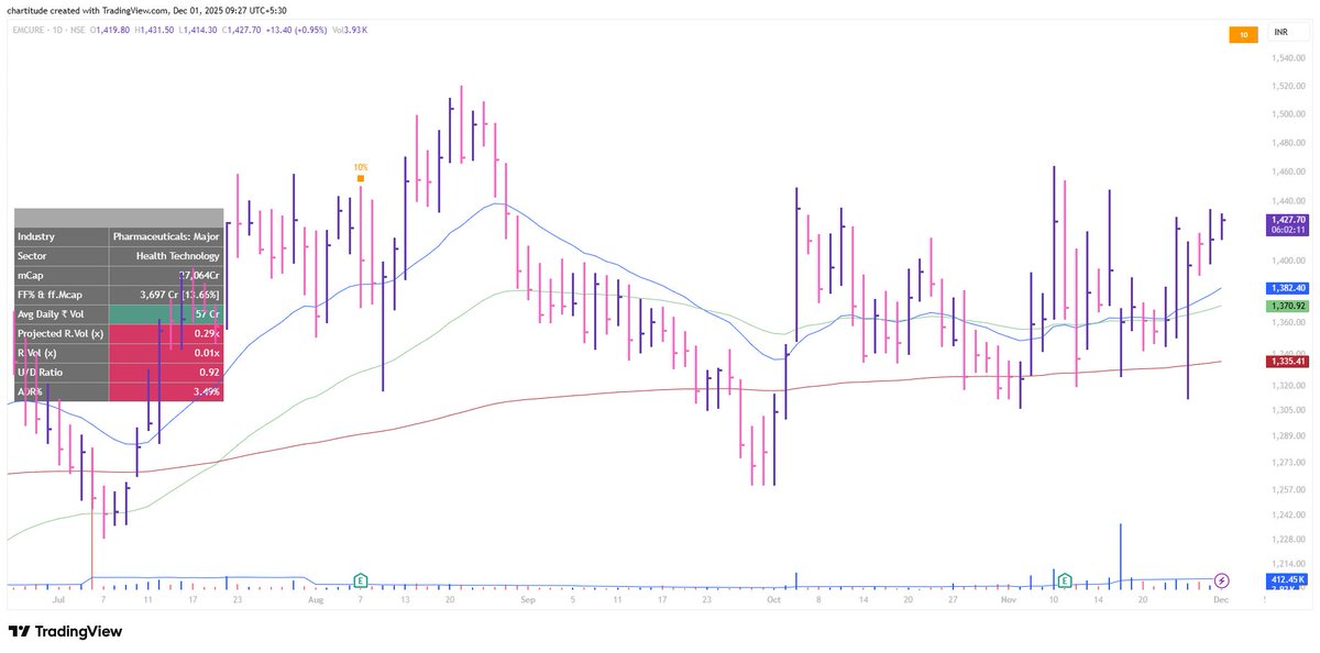 The_Chartist 📈 tweet media