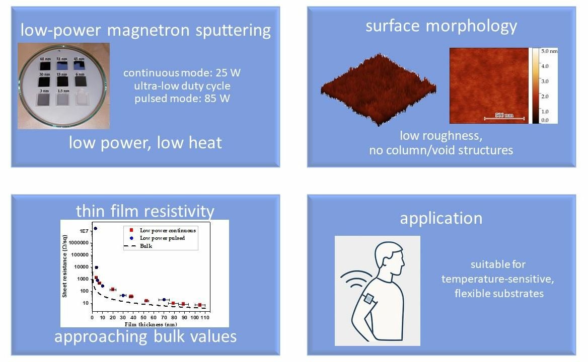 Surfaces19's tweet image. #mdpisurfaces
📕Paper Published in 2025
📌"Comparison of Continuous and Pulsed Low-Power DC Sputtered Ti Thin Films Deposited at Room Temperature" by Anna Maria Reider at al.
#films
#magnetron
#sputtering
#titanium
#PVD
#AFM
#XPS
#VIS

Access the paper: 🔗mdpi.com/2571-9637/8/2/…