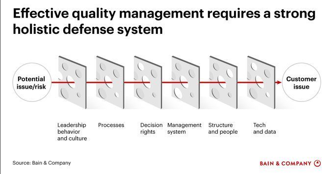 NewTechTwin's tweet image. Advanced analytics, enhanced by the power of generative AI, can help unlock insights and identify future trends by deciphering complex relationships in the data. 

Source @BainandCompany Link bit.ly/3Tbmyj9 rt @antgrasso #analytics