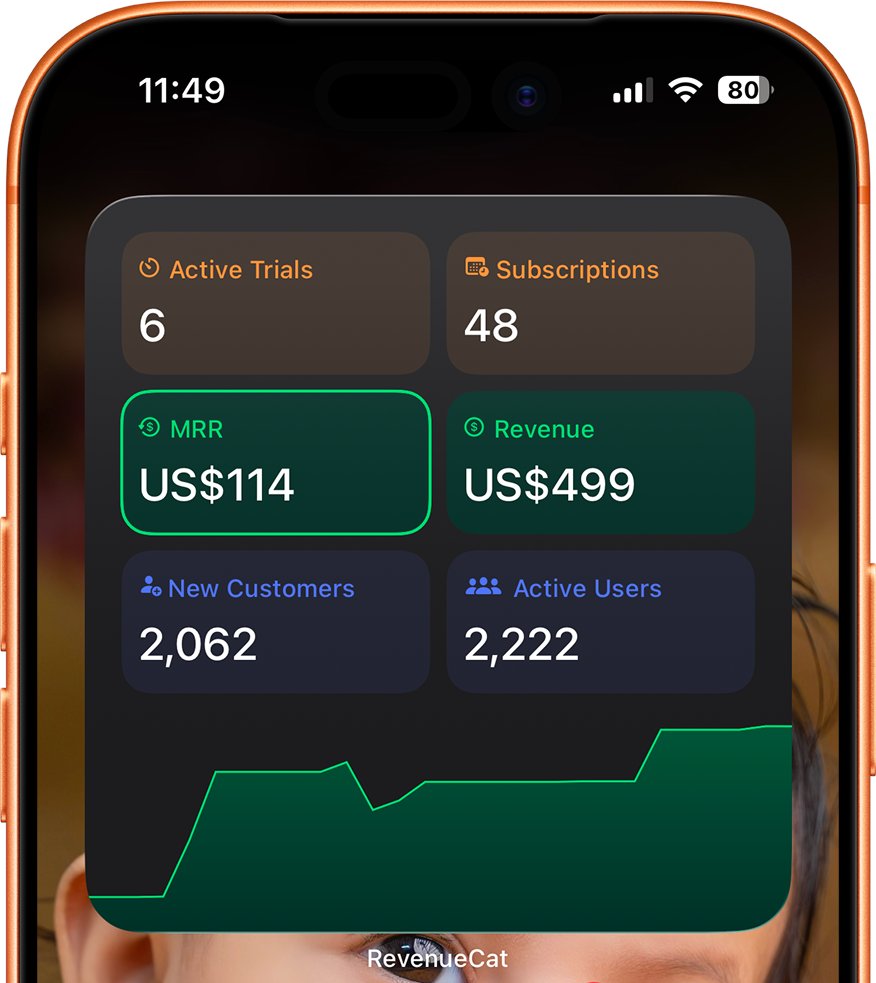 TargeSunil's tweet image. Today I just hit my first $100MRR 🔥

It’s not a huge number, but it feels like real progress. I’ve been shipping consistently, learning a lot, fixing mistakes fast, and trying to understand what users actually want instead of chasing hype.

#buildinpublic #iosdev