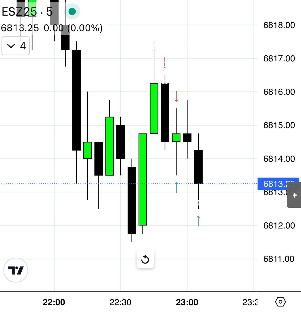 PsychMedTrading's tweet photo. $ES $NQ First trades under the FRACTL banner! Still working on last draft of business plan which will include no random trades from the hip in bed, but for now I’ll take it. 🙃 #FRACTL #escapethematrix https://t.co/P89tJVXCqt