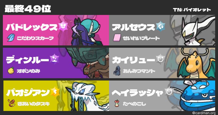 Phantom_poke's tweet photo. TNバイオレット  最終49位 https://t.co/2ssqbccl0v