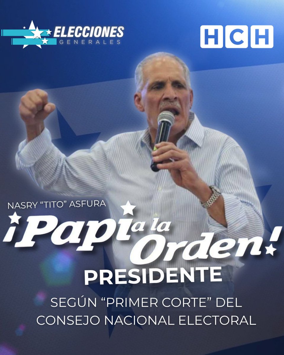 #PorLaDemocraciaPorHonduras | 🗳️🇭🇳🗳️ ¡Se activó la racha! Nasry Asfura lidera resultados preliminares de las elecciones generales 2025 en Honduras, según datos proporcionados por el Consejo Nacional Electoral. Con un 34. 25 % de actas divulgadas, Asfura apunta a ser el presidente