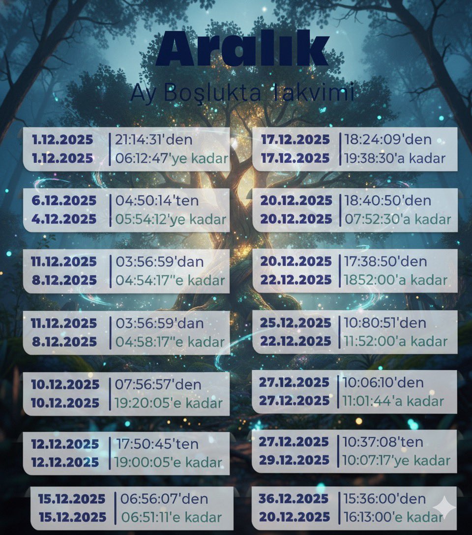 Bugün 1 Aralık 2025
Aralık Ay Boşlukta takvimi 

Ay boşlukta (Void of Course Moon), Ay'ın mevcut burcunu terk etmeden önce başka gezegenlerle büyük açı yapmadığı dönemi ifade eder. Astrolojide bu süreçte başlayan işlerin verimsiz, beklenmedik sonuçlar verebileceği düşünülür