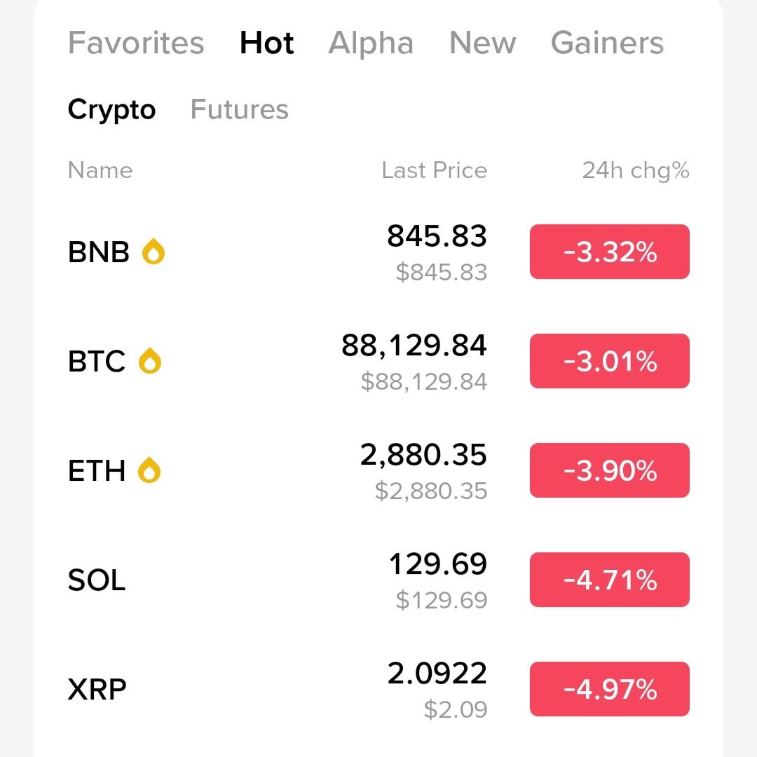 SwapnilDabholk5's tweet image. $140,000,000,000 wiped out from the crypto market cap in the past 4 hours.
🔥🫠