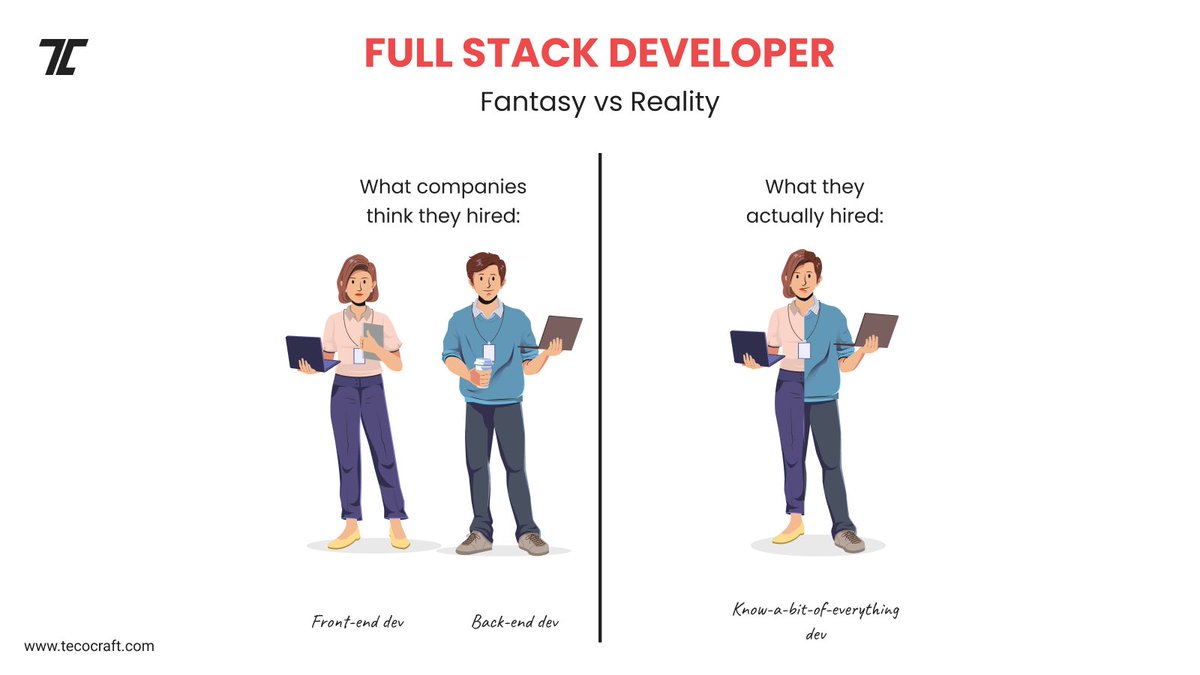 Tecocraft's tweet image. Full Stack dev life:
Expectations = 2 devs in 1
Reality = 1 human connecting UI, APIs, bugs, and hope 😂
Still, we figure it out. Always.

#FullStackDeveloper #DevLife #DeveloperLife #TechCareers #WebDeveloper