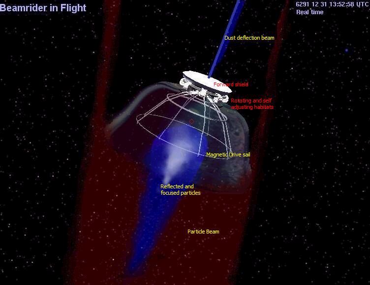 mikusingularity's tweet image. (Orion&apos;s Arm) In 2610 (641 AT), a Beamrider station was built at the brown dwarf Epsilon Indi Ba (Praxis).

A network of boostbeam stations for magnetic sail ships would be built at brown &amp;amp; red dwarves, many of them run by the Deeper Covenant, known for their cooperative culture.