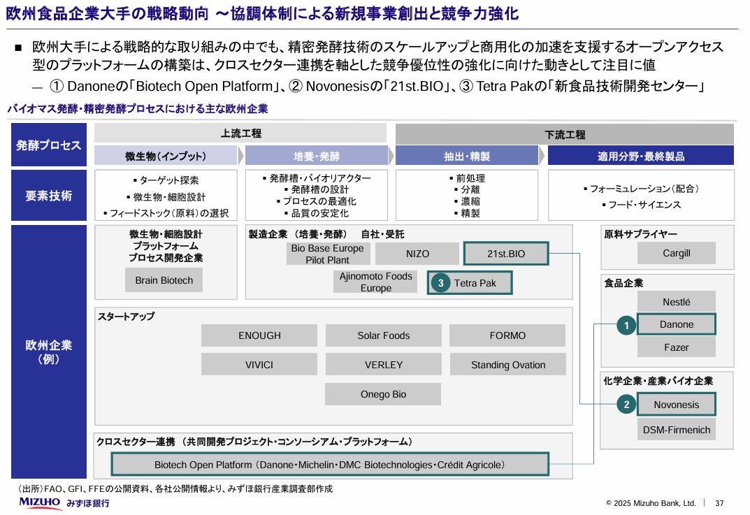 みずほ産業調査 / Mizuho Industry Research Japan (@mizuho_ird) / Posts / X