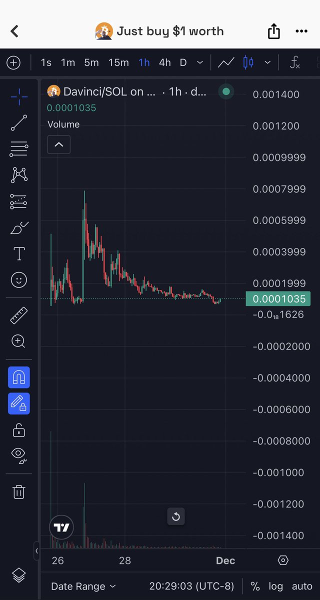 HODLONSOLANA1's tweet image. Chart 📈. Looks ready. Bullish. Jeet out. Free to run 🔥🔥🚀🚀

Just buy $1