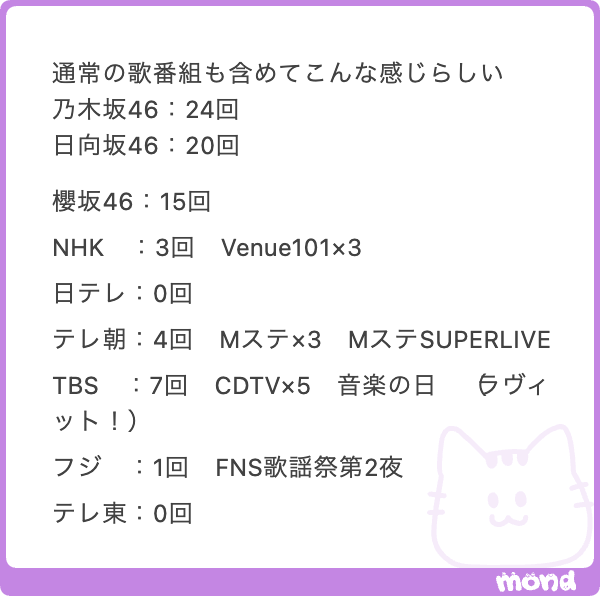 はえーありがとうございます。（2025年の出演回数ってことだよね