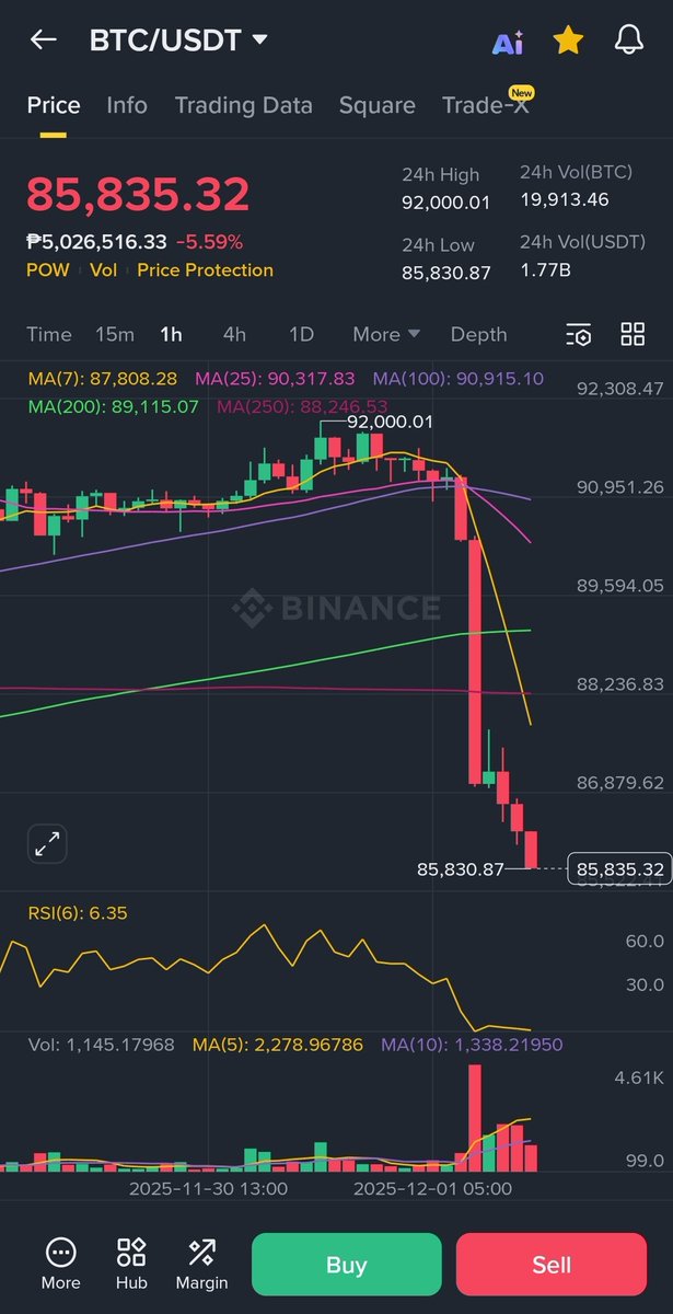 teej16_'s tweet photo. 1 BTC = 1 BTC

perhaps 4-year cycle still in play, despite the noise.

because we are mainly in a simulation. https://t.co/tLFqKy39jQ