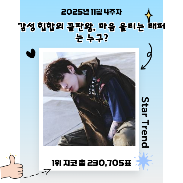 STARTrendGlobal's tweet photo. 📢 Week 4 of November 2025 — Startrend Rap/Hip-hop 👑
＊┈┈┈┈＊┈┈┈┈＊┈┈┈┈＊┈┈┈┈＊
🥇 #Zico (230,705 votes)
🔥 100% character sync. Fan-picked No.1, #Zico! 🔥
＊┈┈┈┈＊┈┈┈┈＊┈┈┈┈＊┈┈┈┈＊
🥈 #GDragon — 197,853 votes
🥉 #BEO — 178,158 votes
4️⃣ #JayPark — 153,040 votes
5️⃣ #LeeYoungji — 116,643 votes
Vote daily for free and track live rankings.
👉 https://t.co/hQJ4yeg2l3