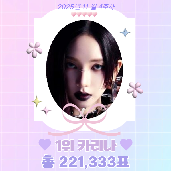 STARtrendJP's tweet photo. 📢 2025年11月 第4週 — Startrend K-POP 女性部門 👑
＊┈┈┈┈＊┈┈┈┈��┈┈┈┈＊┈┈┈┈＊
🥇 #Karina (221,333票)
🔥 完全シンクロの魅力。ファンが選んだNo.1、#Karina! 🔥
＊┈┈┈┈＊┈┈┈┈＊┈┈┈┈＊┈┈┈┈＊
🥈 #MoonChanel — 132,287票
🥉 #Winter — 120,898票
4️⃣ #JeonSomi — 120,856票
5️⃣ #KwonEunbi — 89,370票
毎日無料で投票して、リアルタイム順位をチェックしよう。
👉 https://t.co/Lz6N02ZFqv