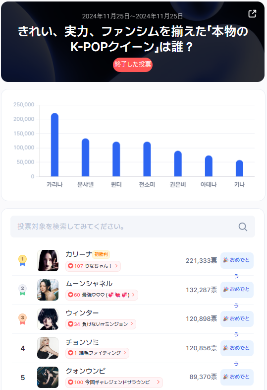 STARtrendJP's tweet photo. 📢 2025年11月 第4週 — Startrend K-POP 女性部門 👑
＊┈┈┈┈＊┈┈┈┈��┈┈┈┈＊┈┈┈┈＊
🥇 #Karina (221,333票)
🔥 完全シンクロの魅力。ファンが選んだNo.1、#Karina! 🔥
＊┈┈┈┈＊┈┈┈┈＊┈┈┈┈＊┈┈┈┈＊
🥈 #MoonChanel — 132,287票
🥉 #Winter — 120,898票
4️⃣ #JeonSomi — 120,856票
5️⃣ #KwonEunbi — 89,370票
毎日無料で投票して、リアルタイム順位をチェックしよう。
👉 https://t.co/Lz6N02ZFqv