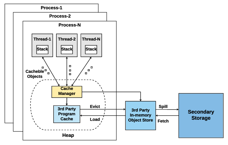 adxtyahq's tweet image. Caching strategies are so underrated in web dev it’s actually funny.
Everyone screams “my app is slow” but never checks their caching layer 

Here’s the stuff nobody studies but fixes 80% problems:

-&amp;gt; CDN caching - your static files don’t need to travel the whole planet.
Put…