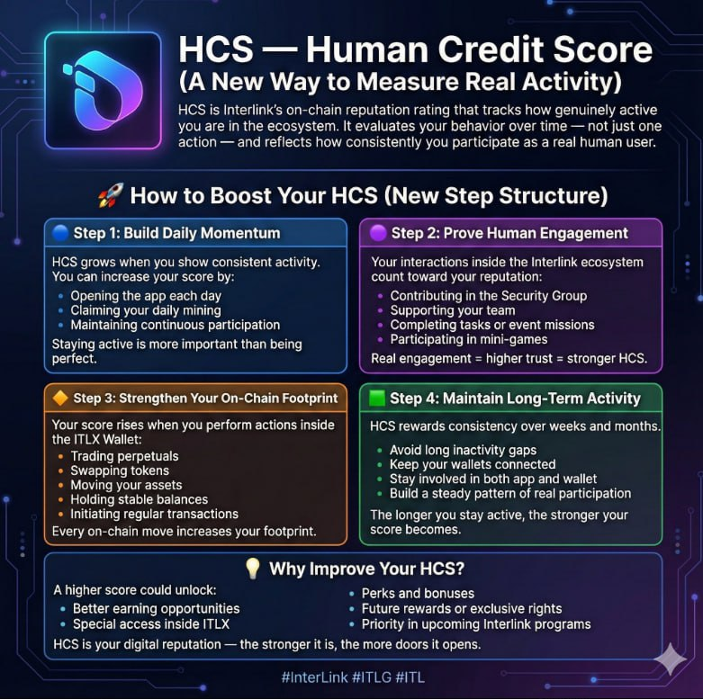 Avinash72821's tweet image. Good Morning Interlink Family,
Interlink introduces HCS — a smarter way to measure real user activity!
From daily engagement to on-chain actions, every interaction helps strengthen your reputation in the ecosystem.
#InterLink #ITLG #ITX #ITLX