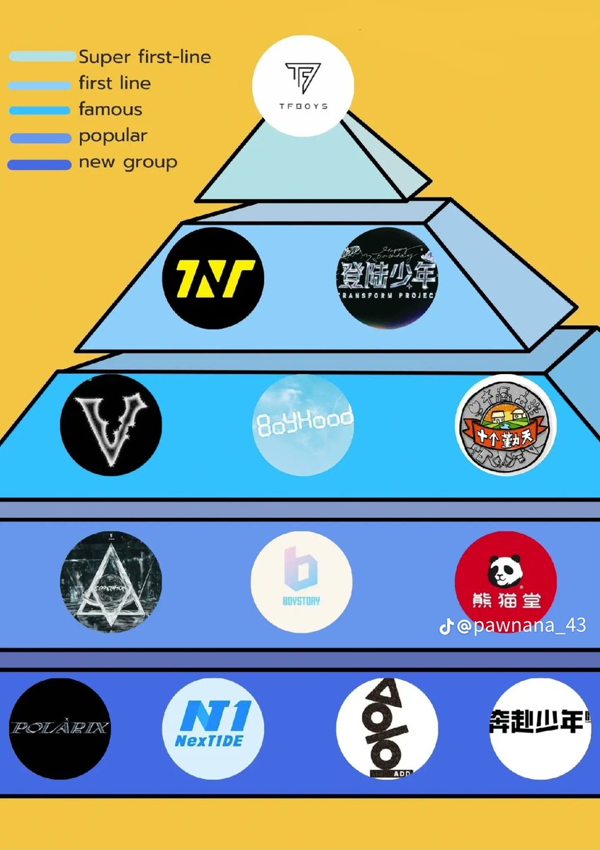 กลุ่มไอดอลประเทศจีน จากกระเเสความนิยม  #NexT1DE คือ กลุ่มใหม่