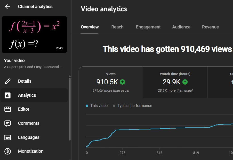 SyberMath's tweet image. Come on, people! You can do this!!! Let&apos;s get to 1 million views! ❤️😍❤️ Here&apos;s the video: youtu.be/jHuRdhcP4vs 😊😮😉🤯
.@YouTube .@YouTubeCreators