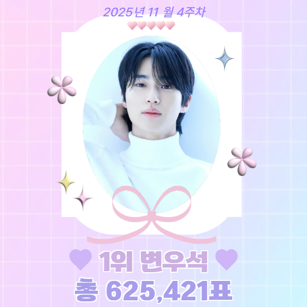 StarTrend__'s tweet photo. 📢 2025년 11월 4주차 — Startrend 배우·영화·드라마 남자 👑
＊┈┈┈┈＊┈┈┈┈＊┈┈┈┈＊┈┈┈┈＊
🥇 #변우석 (625,421표)
🔥 100% 캐릭터 싱크. 팬들이 직접 뽑은 No.1, #변우석! 🔥
＊┈┈┈┈＊┈┈┈┈＊┈┈┈┈＊┈┈┈┈＊
🥈 #이채민 — 532,061표
🥉 #박서함 — 461,240표
4️⃣ #도우 — 321,945표
5️⃣ #엄태구 — 282,555표
매일 무료로 투표하고 라이브 랭킹을 확인하세요.
👉 https://t.co/yzWWHR3YLp