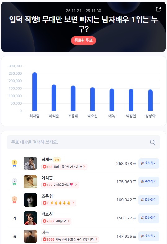 StarTrend__'s tweet photo. 📢 2025년 11월 4주차 — 스타트렌드 배우·뮤지컬 남자 👑
＊┈┈┈┈＊┈┈┈┈＊┈┈┈┈＊┈┈┈┈＊
🥇 #최재림 (258,378표)
🔥 무대 장악력과 존재감으로 팬들의 선택을 받은 이번 주 1위, #최재림! 🔥
＊┈┈┈┈＊┈┈┈┈＊┈┈┈┈＊┈┈┈┈＊
🥈 #이석훈 — 175,363표
🥉 #조용휘 — 169,042표
4��⃣ #박효신 — 158,177표
5️⃣ #에녹 — 147,925표
무료투표권으로 최애를 응원하세요💌
 https://t.co/QIxnTj6nTt
