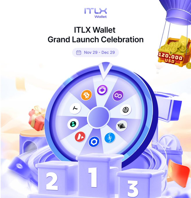 mar15flowers's tweet photo. 🔥 ITLX Wallet Launch Week চলছে!
$120,000+ পুরস্কার, ২০০ জন বিজয়ী।

Top prizes:
💻 MacBook Pro
📱 iPhone 17 Pro Max
📟 iPad Pro
🎧 AirPods
💵 Cash
🎰 Spin Coin → BTC/ETH/LINK/FIL/AVAX সহ Real Crypto।

নতুনরা খুব সহজেই লিডারবোর্ডে উঠতে পারবে — সবাই শুরু করছে 0 থেকে। https://t.co/mZsL5hRetK