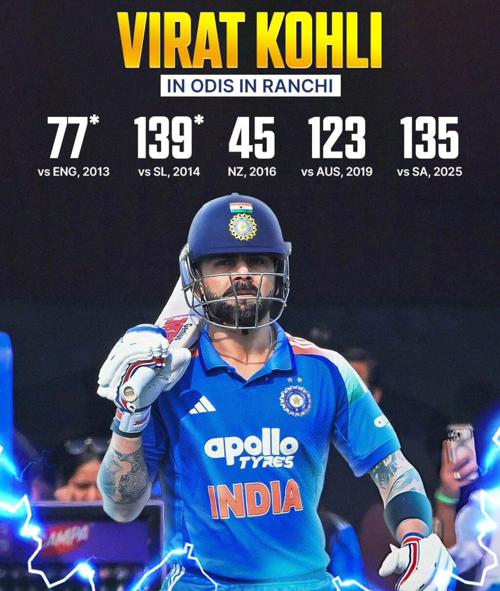 *Virat Kohli loves to play in Ranchi❤️🏏*
#INDvSA #IndianCricket #ViratKohli