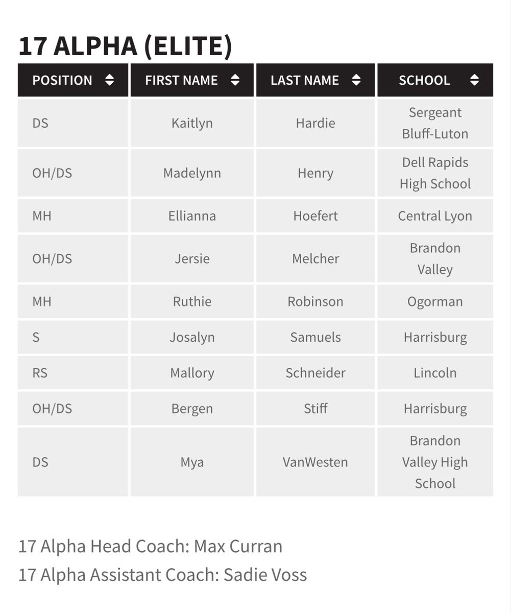 EllieHoefert's tweet image. I am proud to announce that I will be playing for @kairoselitevbc #Alpha this club season! #LetsGo #volleyball