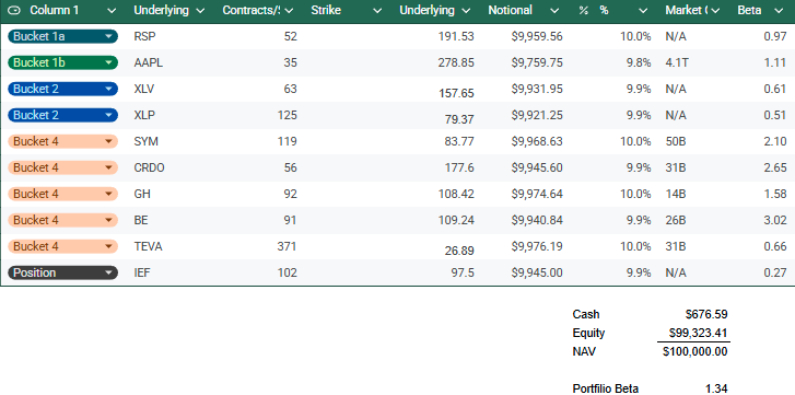 _Front_Runner_'s tweet photo. @SoJustFollowMe Portfolio construction interests me.   But as a trader a lot of these are past my buy point. https://t.co/1OKovta6BU