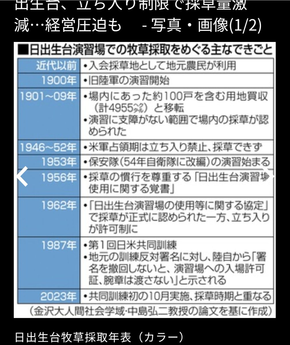 toshi_yamoto's tweet photo. @dorus00 @maruyangtgtgt @jHvNUIDakd3KDDd @oNr1HRMEKZ52jlN @Magmag40887776 @sunput50862 @bksykill @7UUwlP3ZR0RDgn5 @HoduminPA @SekiRei2025SR2A @P1bm7Dqd1E89508 @Deucali00 @shibaki_bot @hiropon_panpon1 @rivian_a @motaedhyper803 @kirukononakami @Hm8783617160740 @AVISERK @pecopeco758 @bbSQFrgN1w95059 @4_mons @kimitaka_23 @PRADO191919 @ANIKI565653 @MENOITlO @fylxlwmxMyqO9r8 @kjisknsg @sarusarusa_ru @pocoapocojapan @Hm9821489336051 @Hm3008341323298 @k4V7ngeedL27097 @mr_Calif_0_0 @Netouyosama_ @Salthandling 私が勘違いしてました。
以下訂正します。

・用地は買収し官有
・許可制で���草放牧
・管理は由布院駐屯地業務隊
でした。

迷い込んだ牛では無く許可を貰った畜産農家の放牧の模様。
日出生台演習場の事は管理する由布院駐屯地業務隊が詳しいかと。 https://t.co/XC08VFpMqH