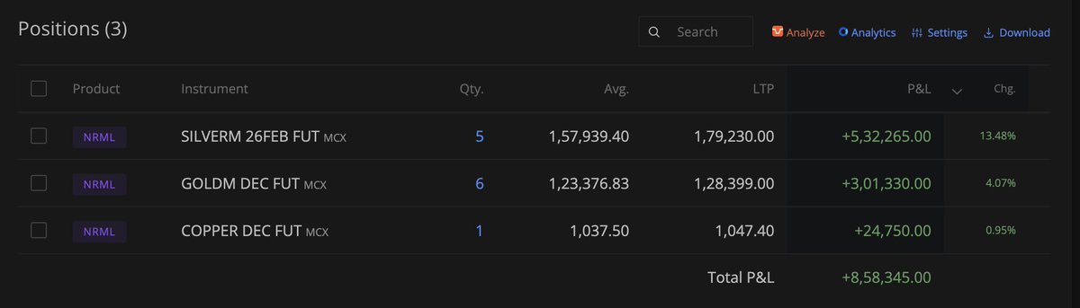 VVVStockAnalyst's tweet image. A massive 13.5% move in Silver &amp;amp; 4% move in Gold so far. 
That&apos;s how being in hot momentum themes help, many would call it overvalued, moved too much, but many times these hot themes move farther more than we can imagine and playing them when they are in their Expanded ADR Phases…