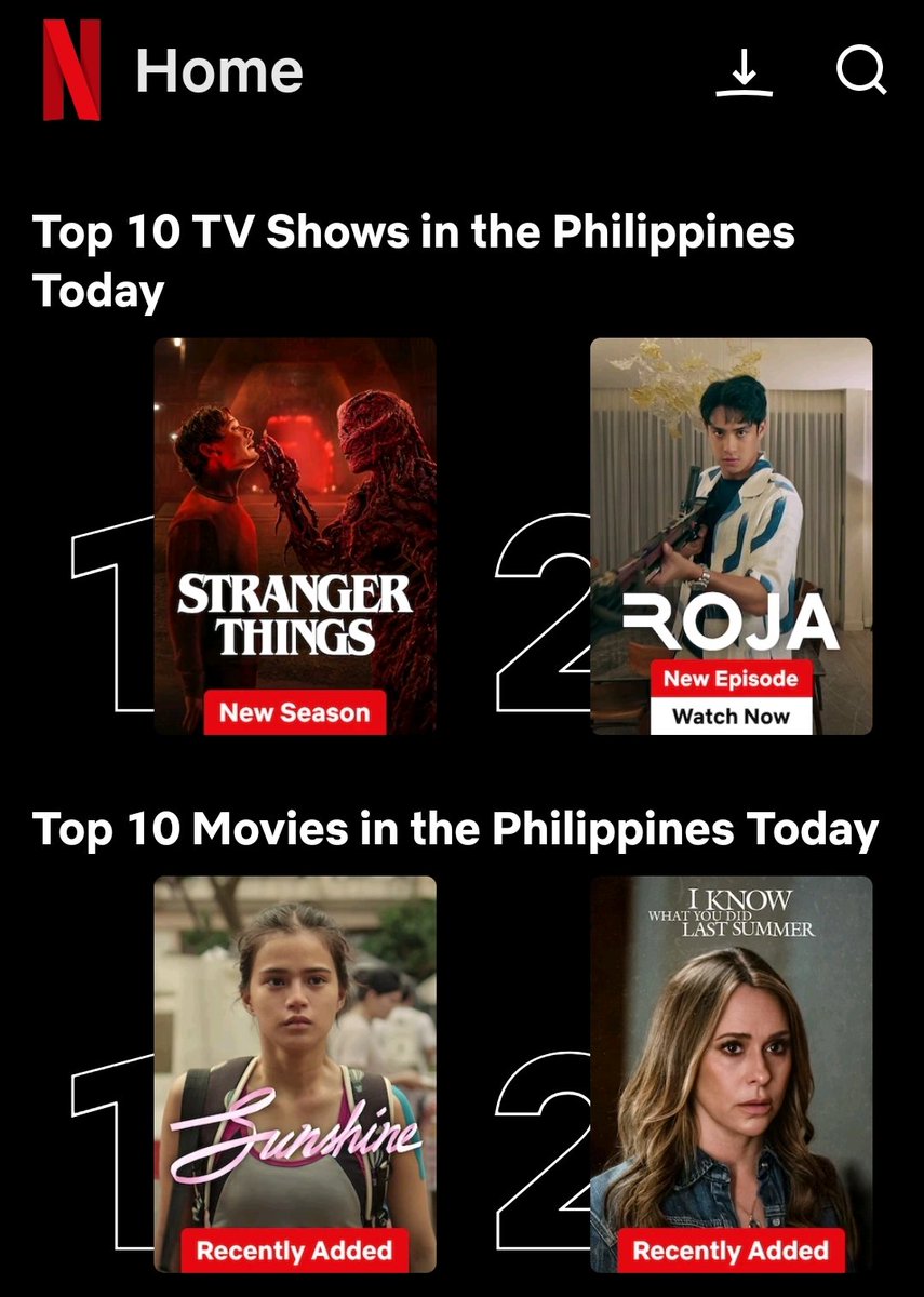 romeltabug's tweet image. Dec 1: Sunshine of @MissMarisRacal is Number 1 spot on Netflix Philippines Today. Hmmmm 🤔 👏🏻 👏🏻 👏🏻