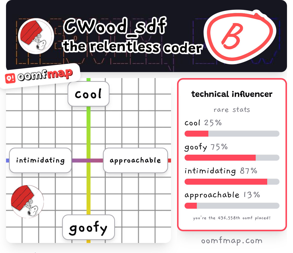 CWood_sdf's tweet image. Wait am i intimidating??