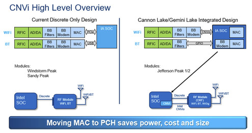 TajOthman_'s tweet image. discovered that my Intel CNVI uses a split firmware architecture

a UMAC/LMAC microcode block inside the Wi-Fi/BT controller

when the AP sends certain management frames (PMF/802.11w, 802.11r FT frames, WPA3 transition mode)

the firmware enters a protect domain path and resets.