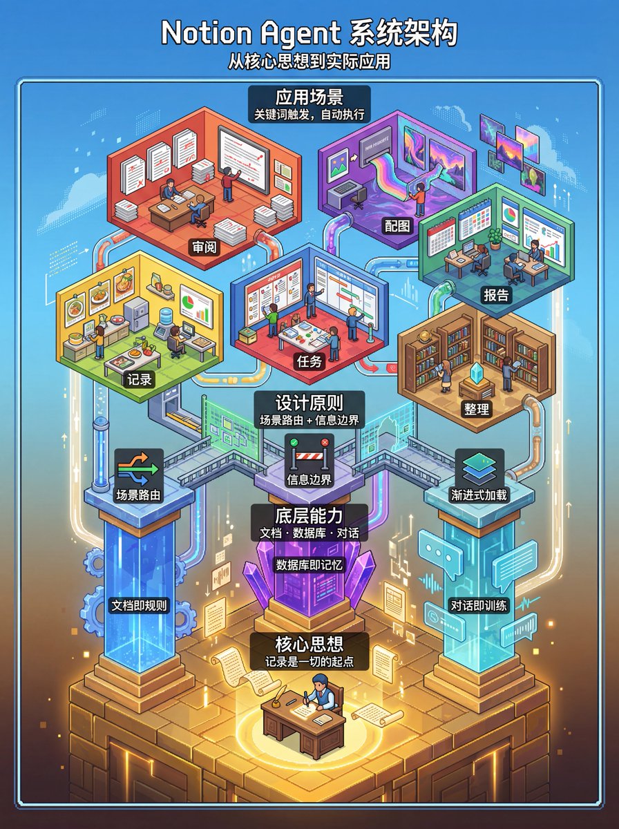 用 Banana 给这篇文章画了一张图，虽然没传达什么信息量，但看着还蛮好玩的 🤣