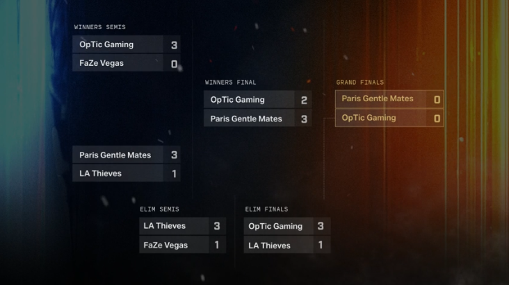 intelCDL's tweet image. 🏆 KAYSAN 50K FINALS — #M8WIN vs #GreenWall