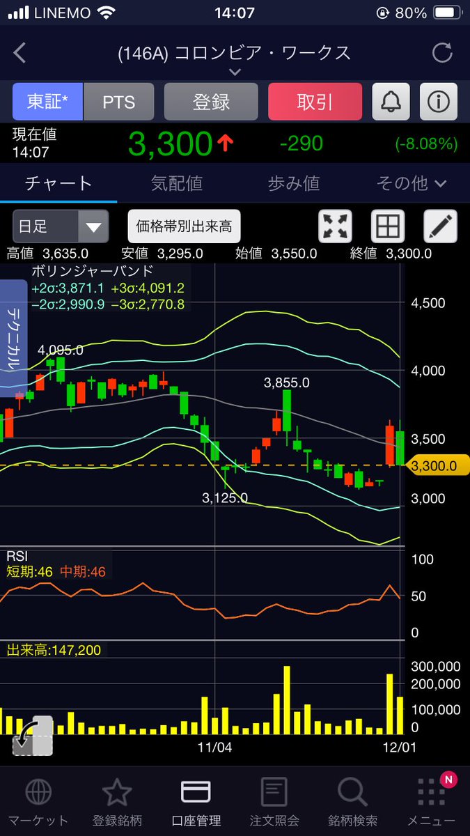 コロンビアワークス🇨🇴が、いってこい状態、、