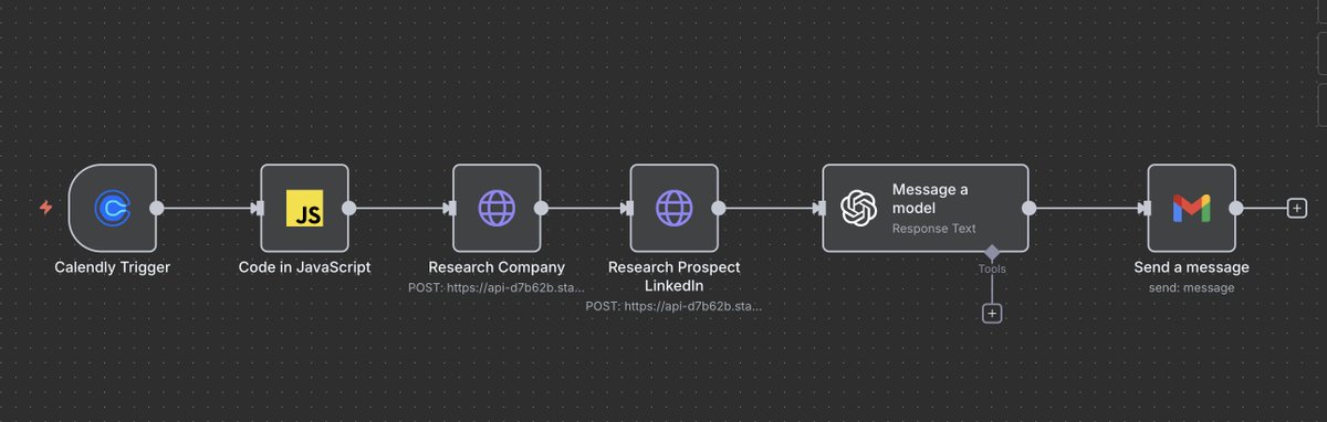 One late afternoon in Thailand, a Google Meet window open on my laptop, I sat waiting.

The founder from a marketing agency joins from what looks like his spare room, laptop stacked on books, blinds half-closed, the kind of setup you get when you’ve stopped caring about