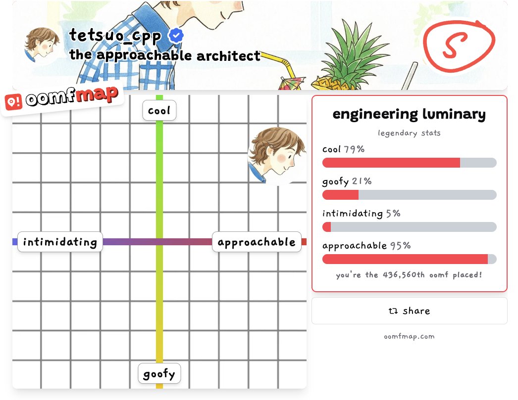 tetsuo_cpp's tweet image. Damn, too bad my irl stats aren&apos;t like this.