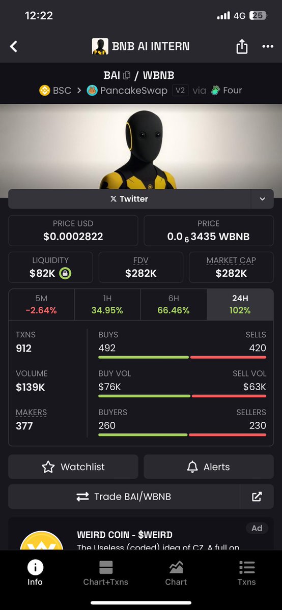 Babiboiz14's tweet image. Gem on BSC $BAI

0xC6cb81C8D76A370bF88cF0680D772Ca970524444

Ape if you miss $BiBI