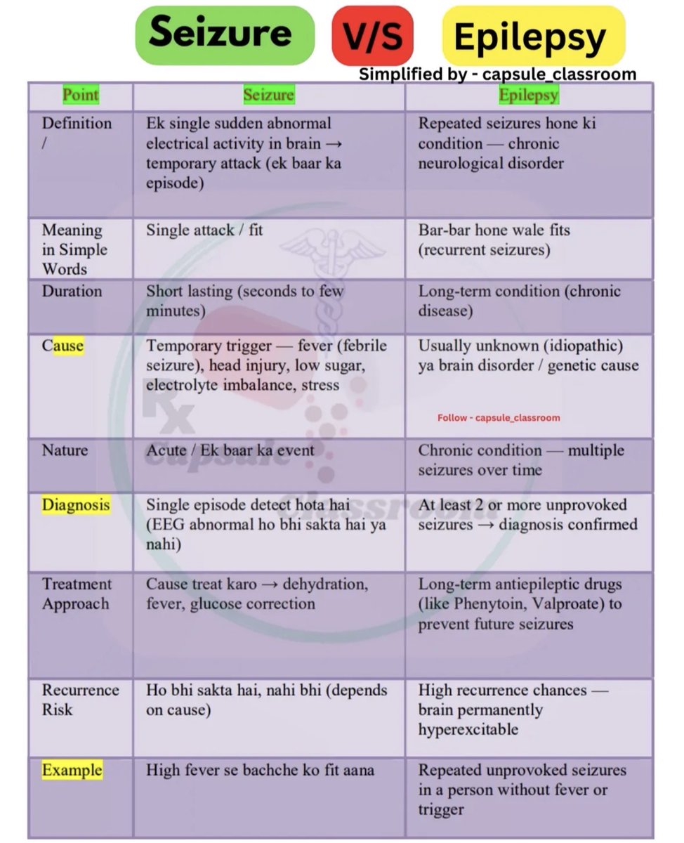 Seizure V/S Epilepsy