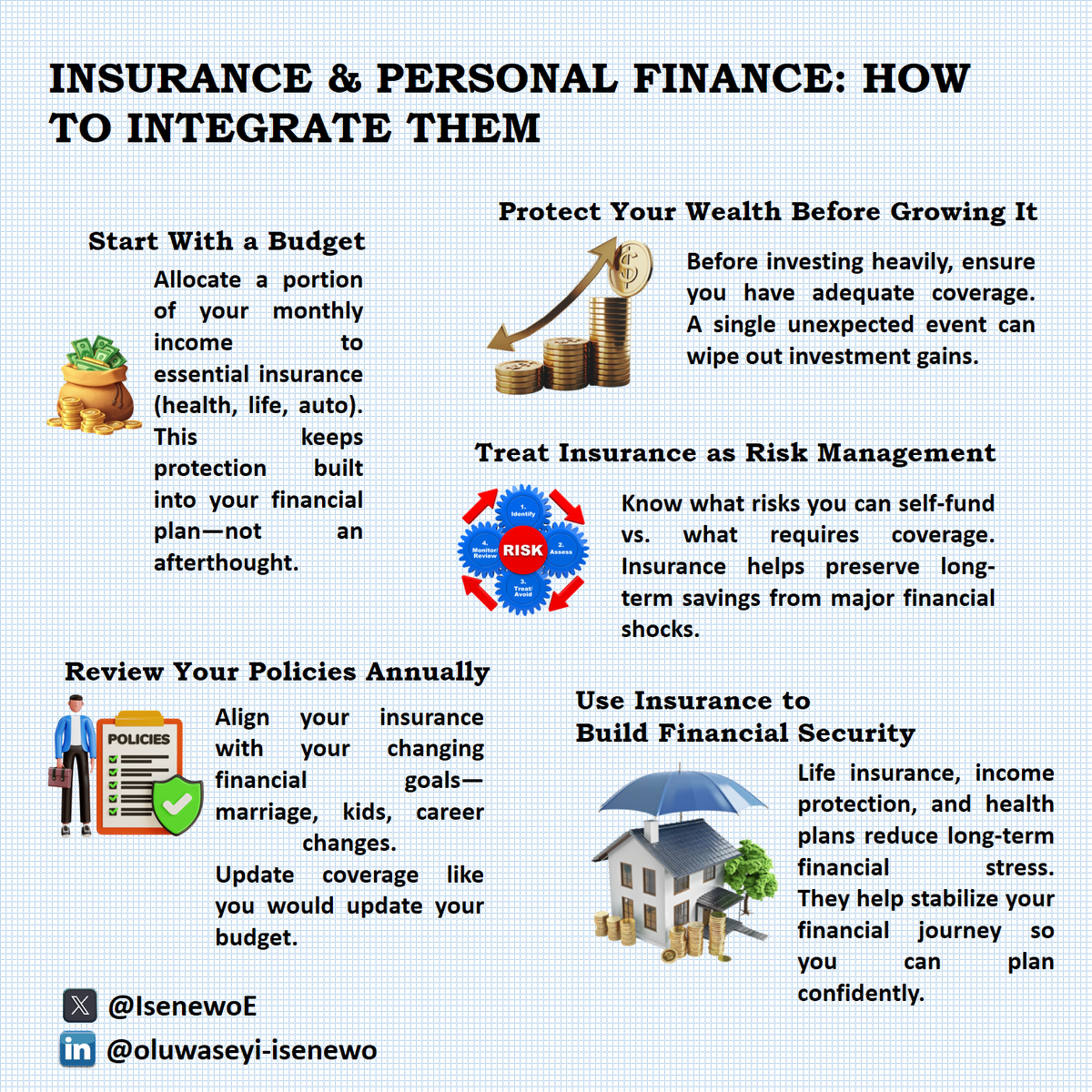 Integrate protection into your money plan — smart finance starts with minimizing risk.

#PersonalFinance #InsuranceEducation #FinancialPlanning #MoneyManagement #ProtectYourFuture