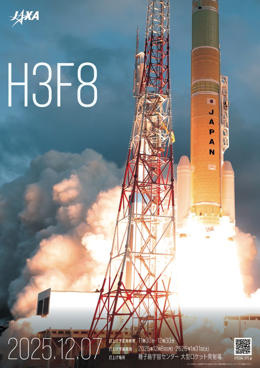 ⋱ 📢H3ロケット8号機　打上げまであと6日🌟 ⋰

12/7(日)打上げ予定の8号機では、準天頂衛星システム「みちびき5号機」を搭載します🚀
みちびきとは日本の衛星測位システムのことで、日本版GPSと呼ばれることも🛰️

☟特設サイトでは概要をご紹介
fanfun.jaxa.jp/countdown/h3f8…

応援よろしくお願いします✨