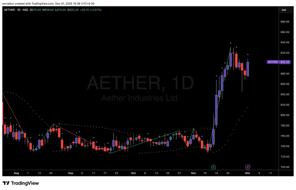 SSRNalluri's tweet image. #aether