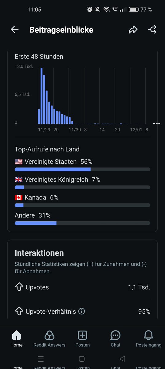 ProxyXAimee's tweet image. Reddit mods when they see something that isnt a low effort meme or a thousand&apos;th repost: